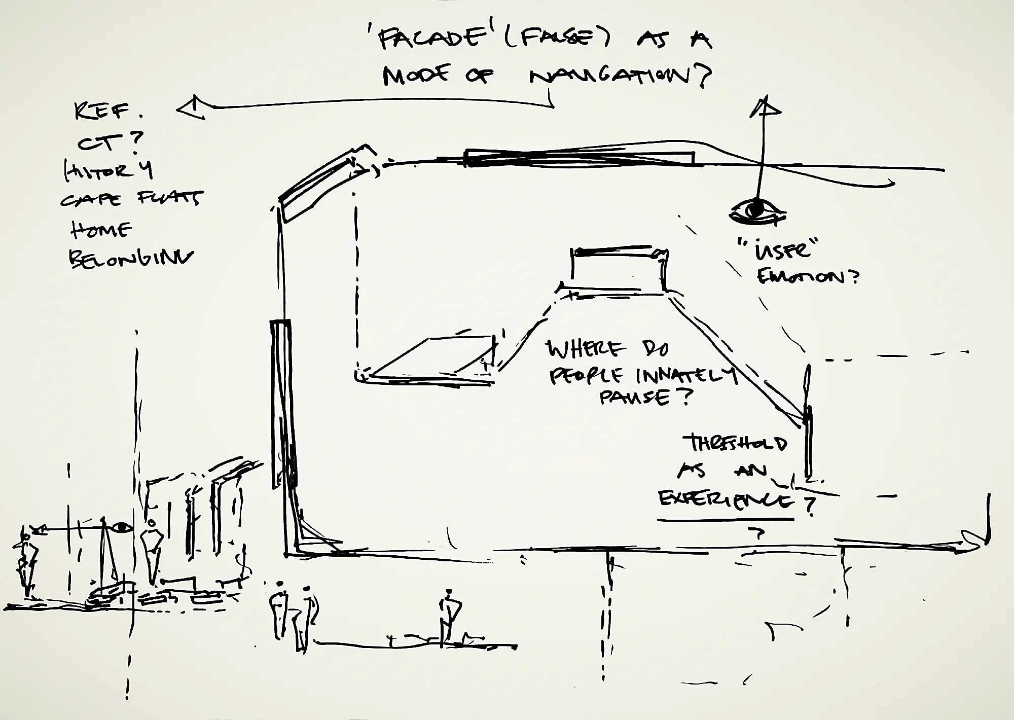 Facade treated as navigation into the store